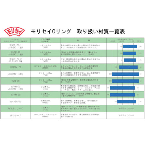 モリセイ　Ｏリング　１Ａ　Ｇ−１０５　（１個入）　固定用　内径：１０４．４ｍｍ　線径３．１ｍｍ　１種Ａニトリルゴム（ＮＢＲ　）　1A-G105　1 袋