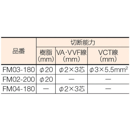 Fujiya Electrician's Scissors PRO FM03-180 1 piece