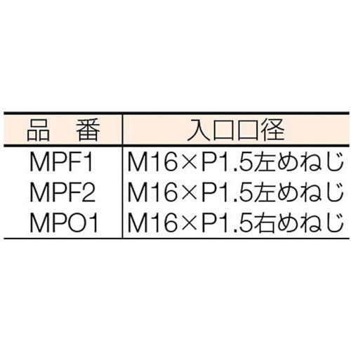 ＹＡＭＡＴＯ　マグプッシュ（乾式安全器）アセチレン用　MPF-1　1 個