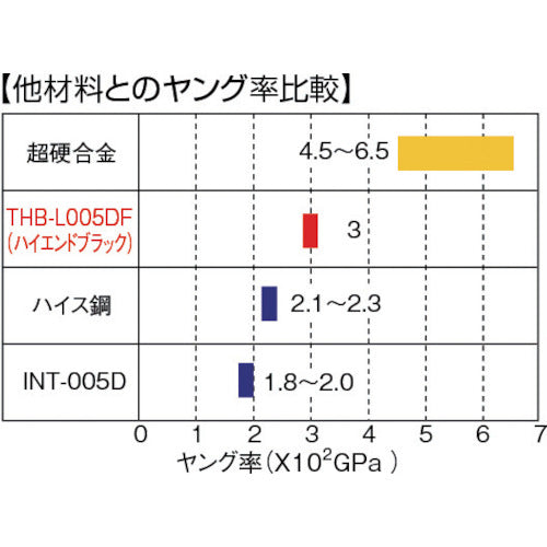 ＴＲＵＳＣＯ　ハイエンドブラックダイヤバー　Φ０．６Ｘ軸３　首下６　＃３２５　THB-R006DF　1 本