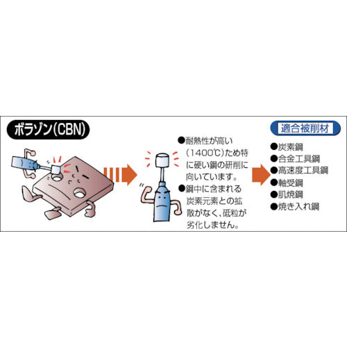 ＴＲＵＳＣＯ　ハイエンドブラックボラゾンバー　Φ０．７Ｘ軸３　首下９　＃６００　THB-L007SF　1 本