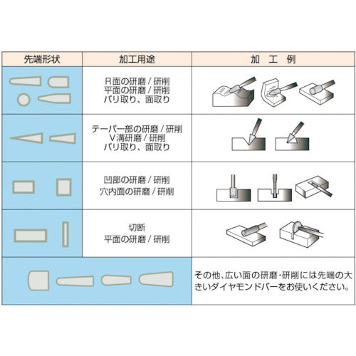 ＴＲＵＳＣＯ　ダイヤモンドバー　Φ６Ｘ軸６　＃１００　T6-301C　1 本