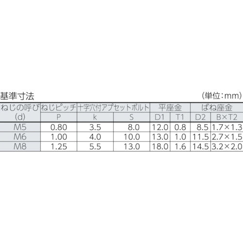TRUSCO 십자구멍부착 어셋 세트 P=3 3가백 M6×45 11개입