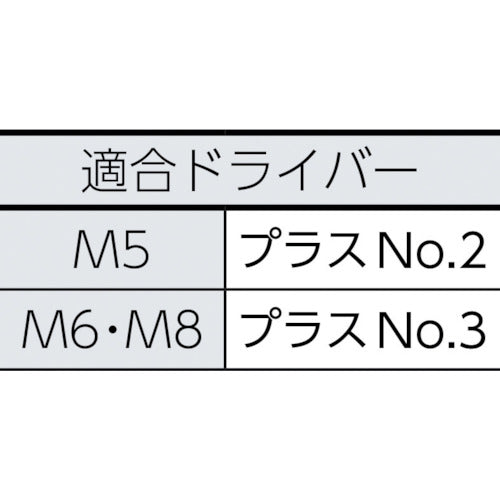 TRUSCO 십자구멍부착 어셋 세트 P=3 3가백 M5×15 30개입