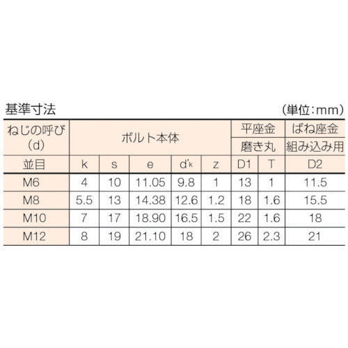 ＴＲＵＳＣＯ　座金組込六角ボルト　トリーマ　三価白　サイズＭ１２×２５　３本入　B716-1225　1 PK