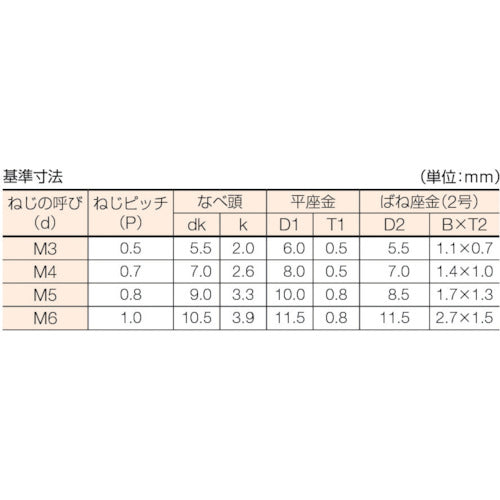ＴＲＵＳＣＯ　ナベ頭座金組込ねじ　Ｐ＝４　三価白　Ｍ５×１０　４６本入　（ばね座金＋ＪＩＳ小形ワッシャー付き）　B751-0510　1 PK
