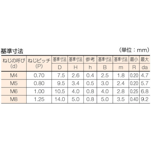 ＴＲＵＳＣＯ　六角穴付ボタンボルト　三価白　全ネジ　Ｍ４×６　２５本入　B774-0406　1 PK