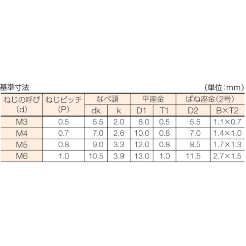 ＴＲＵＳＣＯ　ナベ頭座金組込ねじ　Ｐ＝３　三価白　Ｍ５×８　４５本入　（ばね座金＋ＪＩＳワッシャー付き）　B750-0508　1 PK