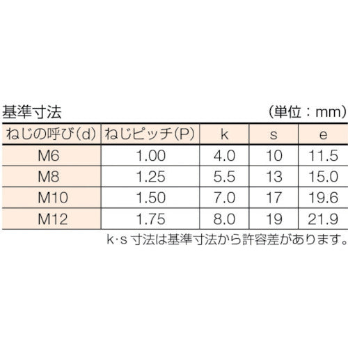 TRUSCO 육각 볼트 3가백 전체 나사 M12×75 2개입 B722-1275 1 PK