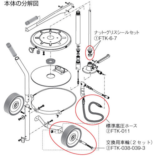 ＴＲＵＳＣＯ　ハンドルブリケーターＦＴＫ−７０用　交換用車輪セット　FTK-038-039-3　1 個