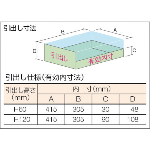 ＴＲＵＳＣＯ　ＷＬＶＲ型キャビネット　５００Ｘ４１２Ｘ４２０　引出５段　ネオグレー　WLVR-423　1 台