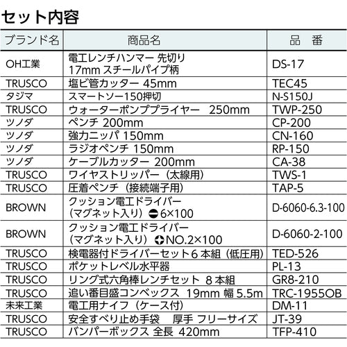 ＴＲＵＳＣＯ　電設工具セット　１９点セット　TR-D18　1 Ｓ