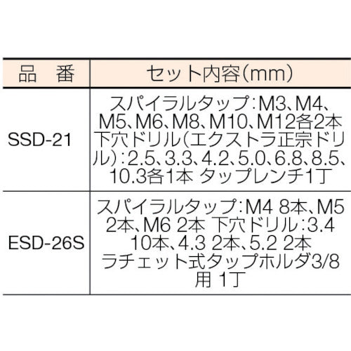 ＩＳ　電設工事用スパイラルタップ・ドリルセット　ESD-26S　1 Ｓ