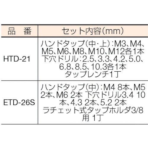 ＩＳ　ハンドタップ・ドリルセット　HTD-21　1 Ｓ