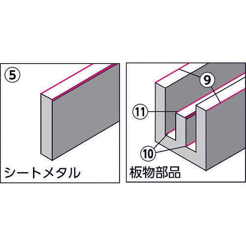 ＮＯＧＡ　ノガミニカット　NG3220　1 本