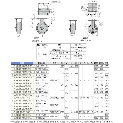 ＳＵＧＡＴＳＵＮＥ　（２００１３３４７８）ＳＵＧ−３１−４０５Ｒ−ＰＤ重量用キャスター（ダーコキャスター）　SUG-31-405R-PD　1 個