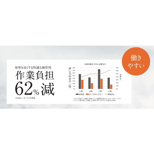 ＳＵＧＡＴＳＵＮＥ　（２００１３３４７１）ＳＵＧ−３１−４０６Ｂ−ＰＤ重量用キャスター（ダーコキャスター）　SUG-31-406B-PD　1 個