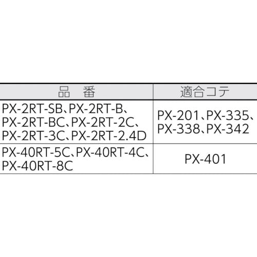 グット　替こて先　３Ｃ型　（１本＝１ＰＫ）　PX-2RT-3C　1 個