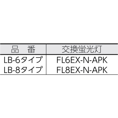 ｓａｇａ　充電式コードレスライト　耐薬品性　LB-8AE　1 Ｓ