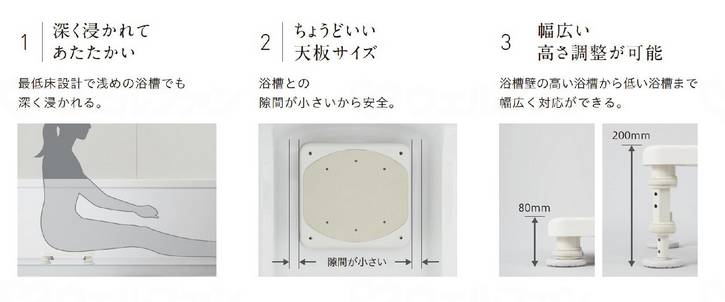 幸和製作所ﾕﾆﾌﾟﾗｽ　浴槽内いす　80・120-200 ﾚｯﾄﾞｵﾚﾝｼﾞ