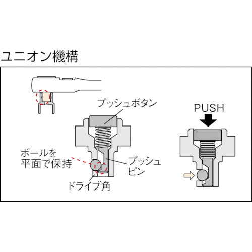 ＫＴＣ　９．５ｓｑ．ラチェットハンドル（ユニオン機構なしタイプ）　BR3A　1 個