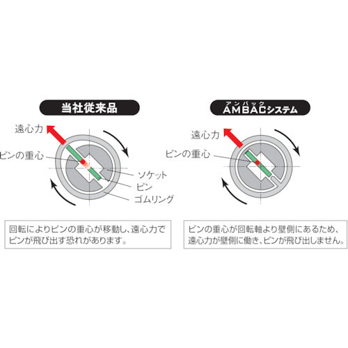 ＫＴＣ　１２．７ｓｑ．インパクトレンチ用ソケット（標準）　ピン・リング付２８ｍｍ　BP4-28P　1 個