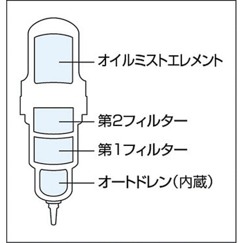 前田シェル　３ｉｎ１マルチ・ドライフィルタースケルトン用第１フィルター　SST-10709　1 個