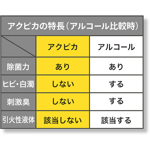 マグエックス　アクリルパーテーションクリーナー　アクピカ　３００ｍｌ　APWC-300　1 本