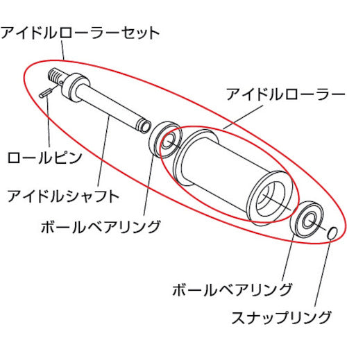 ｍｉｎｅ　アイドルローラーセット　RMB1-P27S　1 個