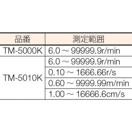 ＬＩＮＥ　ハンドタコメーター　TM-5000K　1 個