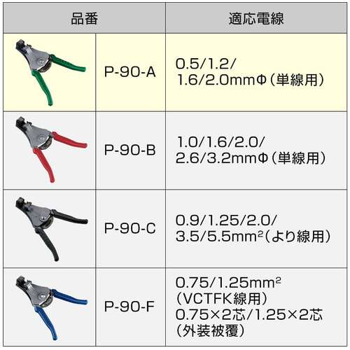 ＨＯＺＡＮ　ワイヤーストリッパー　単線用　P-90-A　1 丁