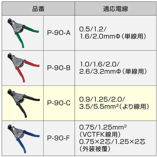 ＨＯＺＡＮ　ワイヤーストリッパ−　より線用　P-90-C　1 丁