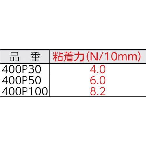 KGK 발포체 기재 양면 테이프 내후성 타입 화이트 폭 20mm×길이 15m 두께 0.7mm 241B 1권