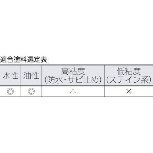 ＰＩＡ　メロン　スモールローラー　毛丈１３ｍｍ　４インチ　２本入　19026　1 PK