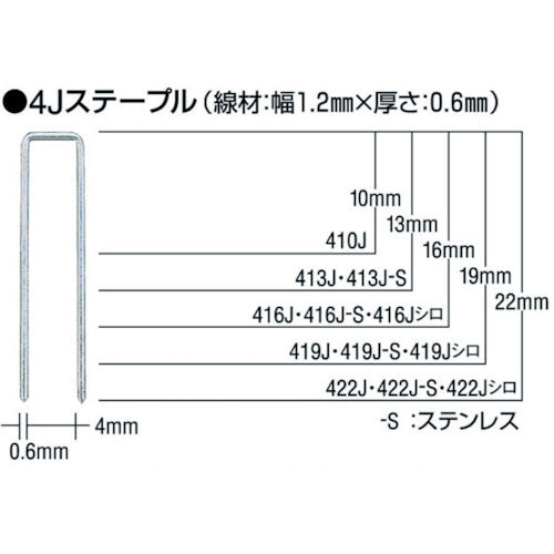 ＭＡＸ　タッカ用ステープル　肩幅４ｍｍ　長さ２２ｍｍ　５０００本入り　422J　1 箱