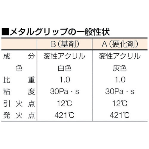 ３Ｍ　Ｓｃｏｔｃｈ−Ｗｅｌｄ　メタルグリップ専用ノズル　EPX S/M/NOZ　12 本