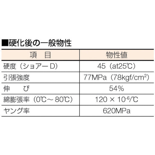 ３Ｍ　Ｓｃｏｔｃｈ−Ｗｅｌｄ　メタルグリップ専用ノズル　EPX S/M/NOZ　12 本