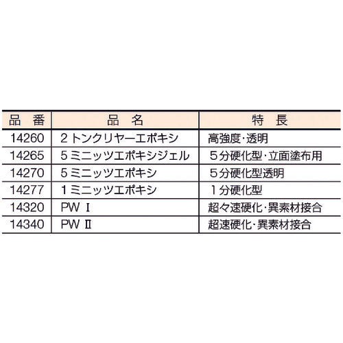 ＤＥＶＣＯＮ　１ミニッツエポキシ　接着剤　５０ｍｌ　DV14277　1 本