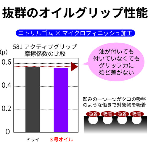 トワロン　ニトリル背抜き手袋　アクティブグリップ　ＬＬ　581-2L　1 双