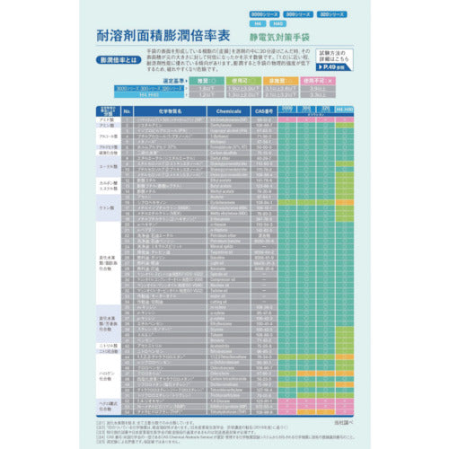 ＤＡＩＬＯＶＥ　静電気対策用ダイローブ３０００（Ｌ）　D3000-L　1 双