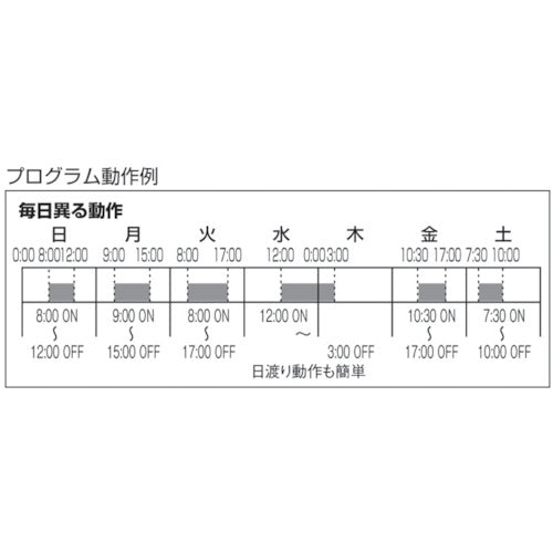 ＳＵＮＡＯ　カレンダータイマー　パネル埋込型　SSC-502P　1 台