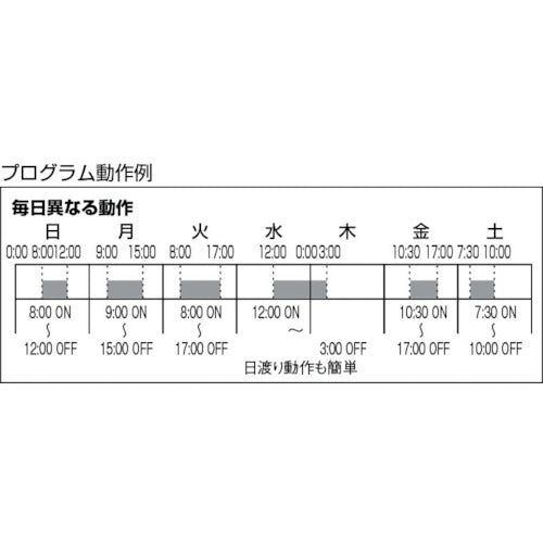 ＳＵＮＡＯ　カレンダータイマー　パネル埋込型　SSC-502P　1 台