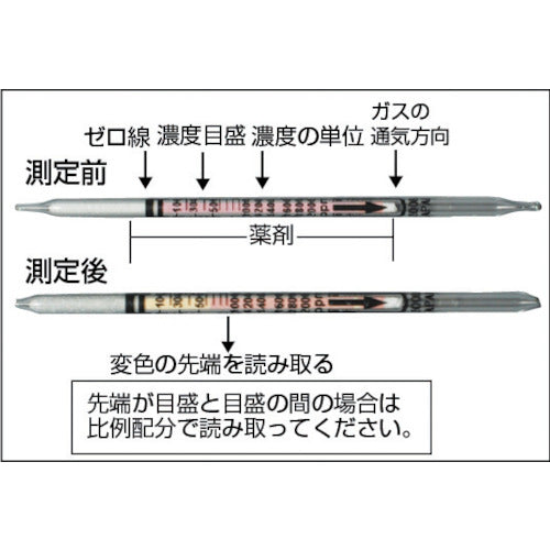 光明理化学　検知管アンモニア（１０本／箱）　105SC　1 箱