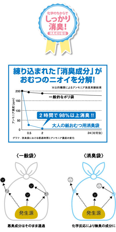 消臭袋　大人の紙おむつ用 / 30枚入　1 小箱