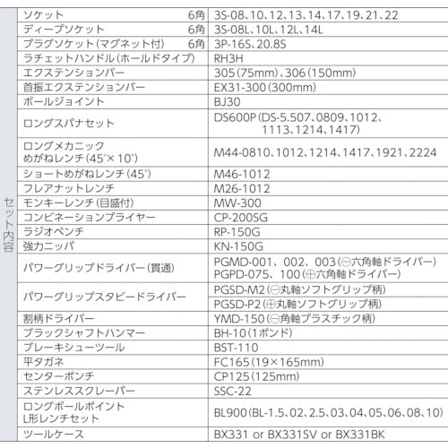 ＴＯＮＥ　整備用工具セット　ツールセット（オートメカニック用）　レッド　６１点セット　TSA3331　1 Ｓ