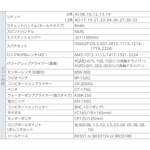 ＴＯＮＥ　整備用工具セット　ツールセット（メンテナンス用）　レッド　間口４３３×奥行２２０×高さ２４０ｍｍ　TSS4331　1 Ｓ