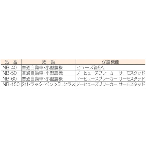 ＮＩＣＨＩＤＯ　急速充電器　スーパーブースター４０　４０Ａ　１２Ｖ専用　NB-40　1 台