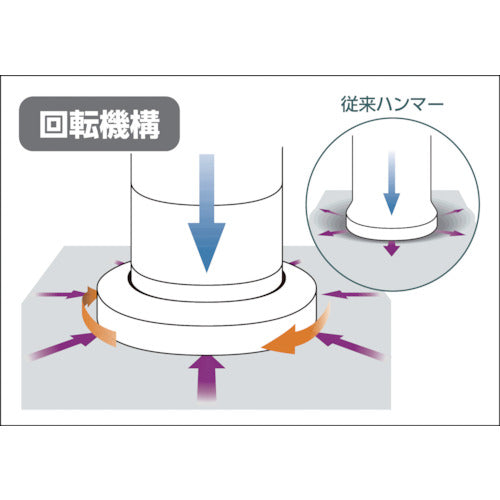 ＯＨ　フラット板金ハンマー（縦ナラシ）＃１／２　FBT-05　1 本