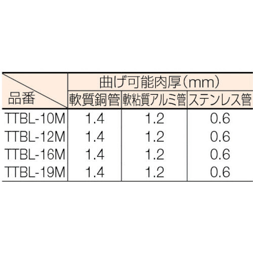 TRUSCO 튜브 벤더 퀵 레버식 12mm용 TTBL-12M 1 丁