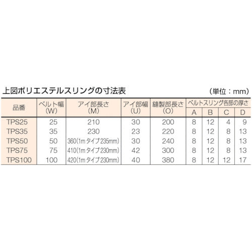 TRUSCO 폴리에스테르 슬링 JIS3 등급 양단 아이형 75mmX5.0m TPS75-50 1개